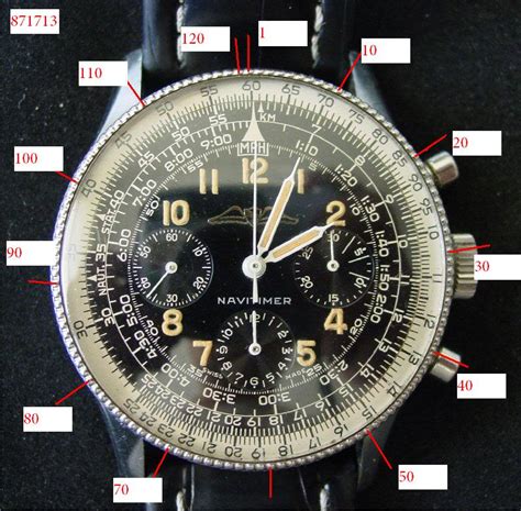 Breitling Serial Number Check: The Co